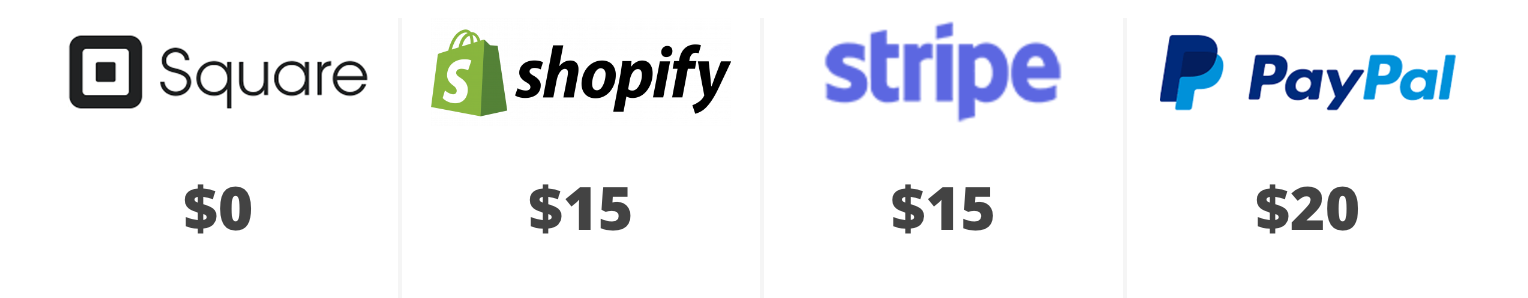 chargeback fees