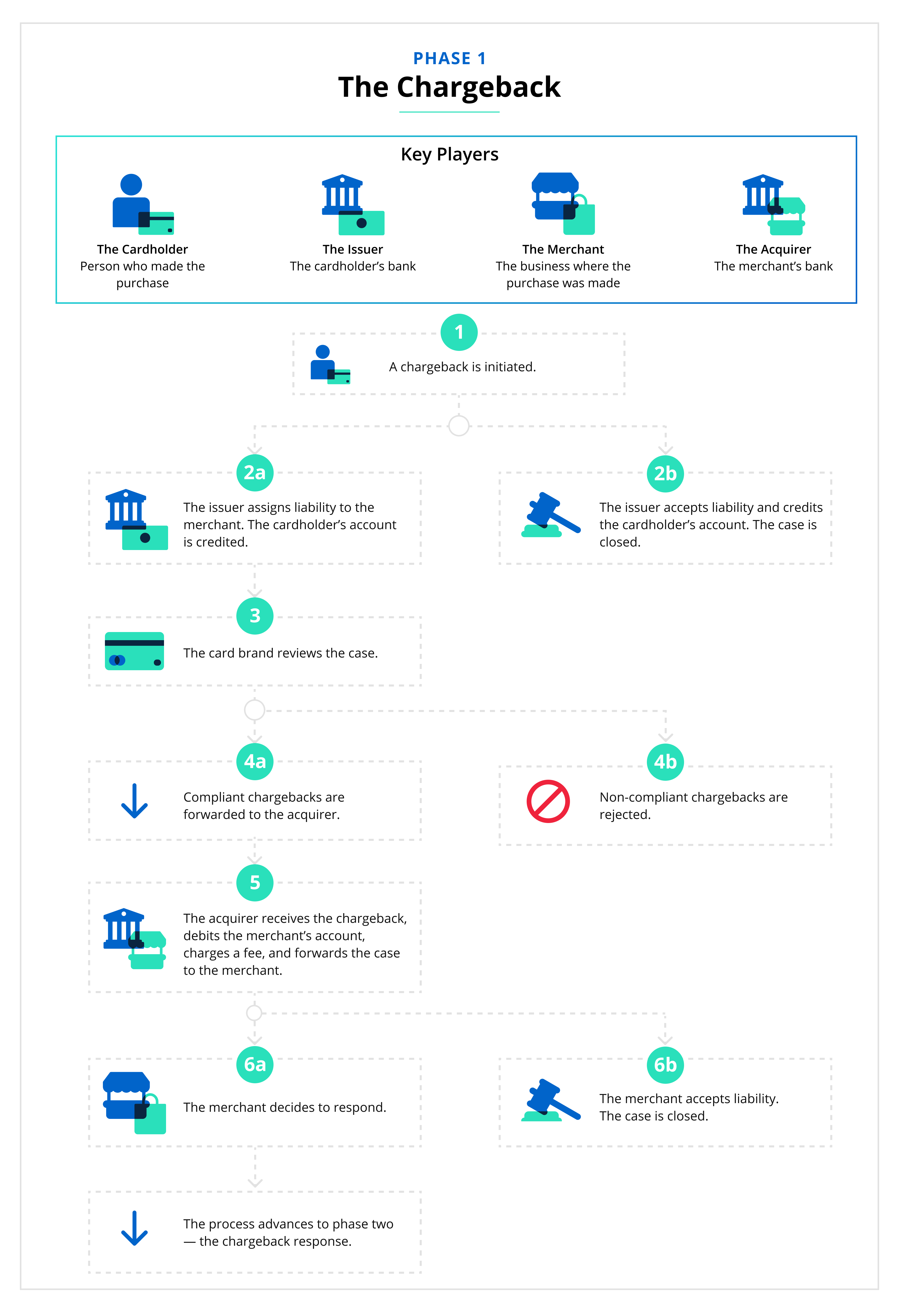 TCP flowchart P1
