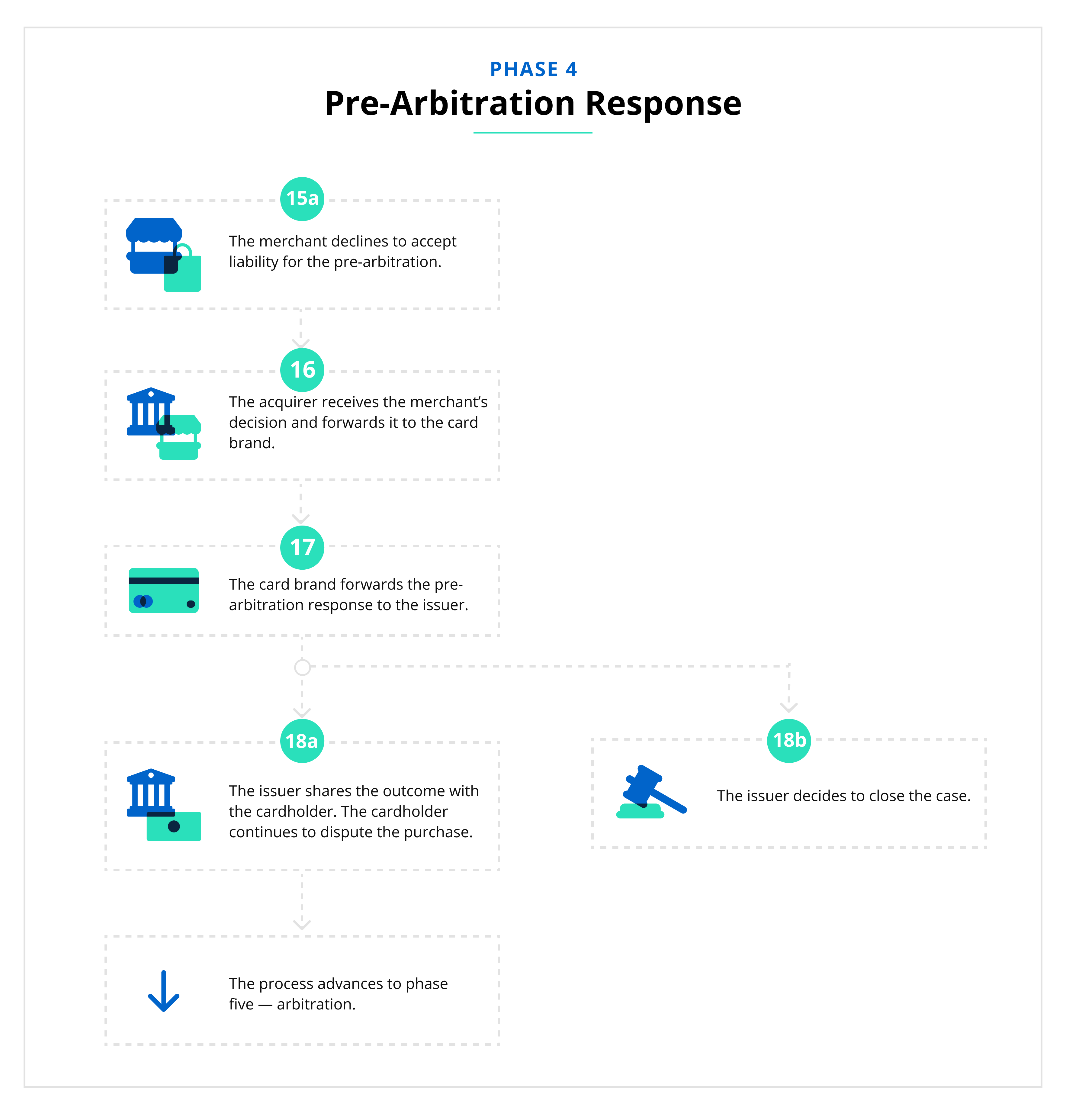 TCP Flowchart P4