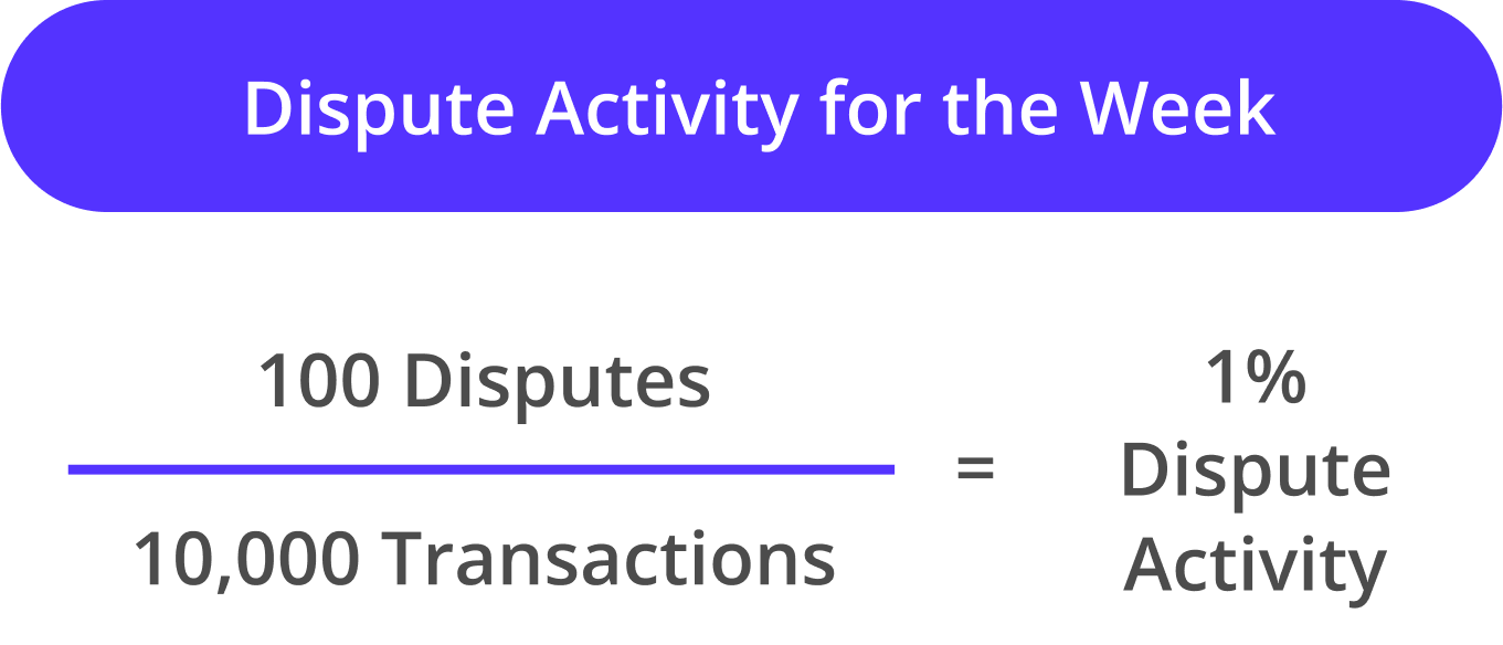 Stripe dispute activity