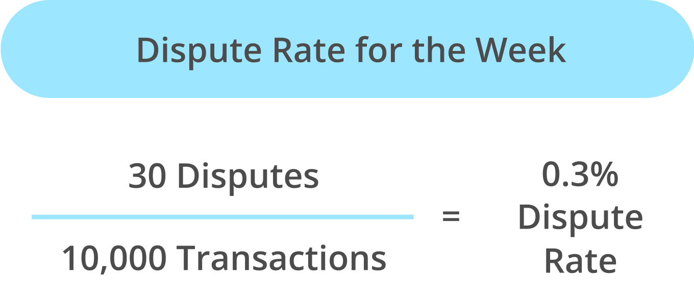 Stripe dispute rate
