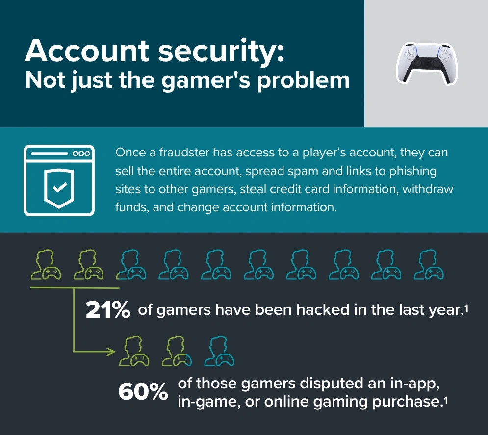 online gaming infographic 1