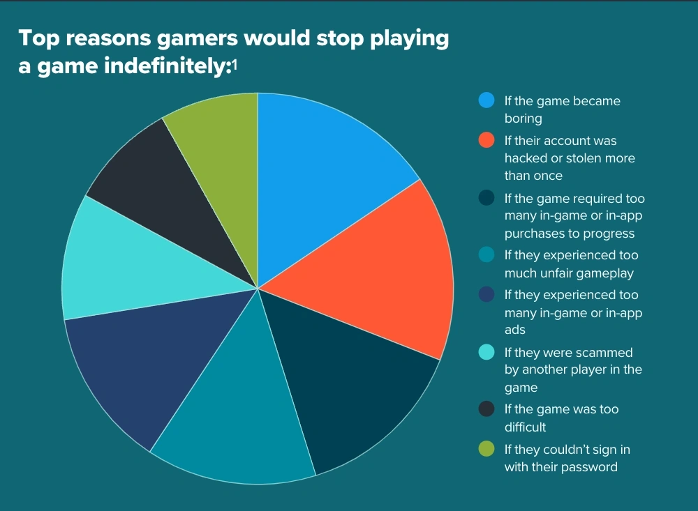 online gaming infographic 2