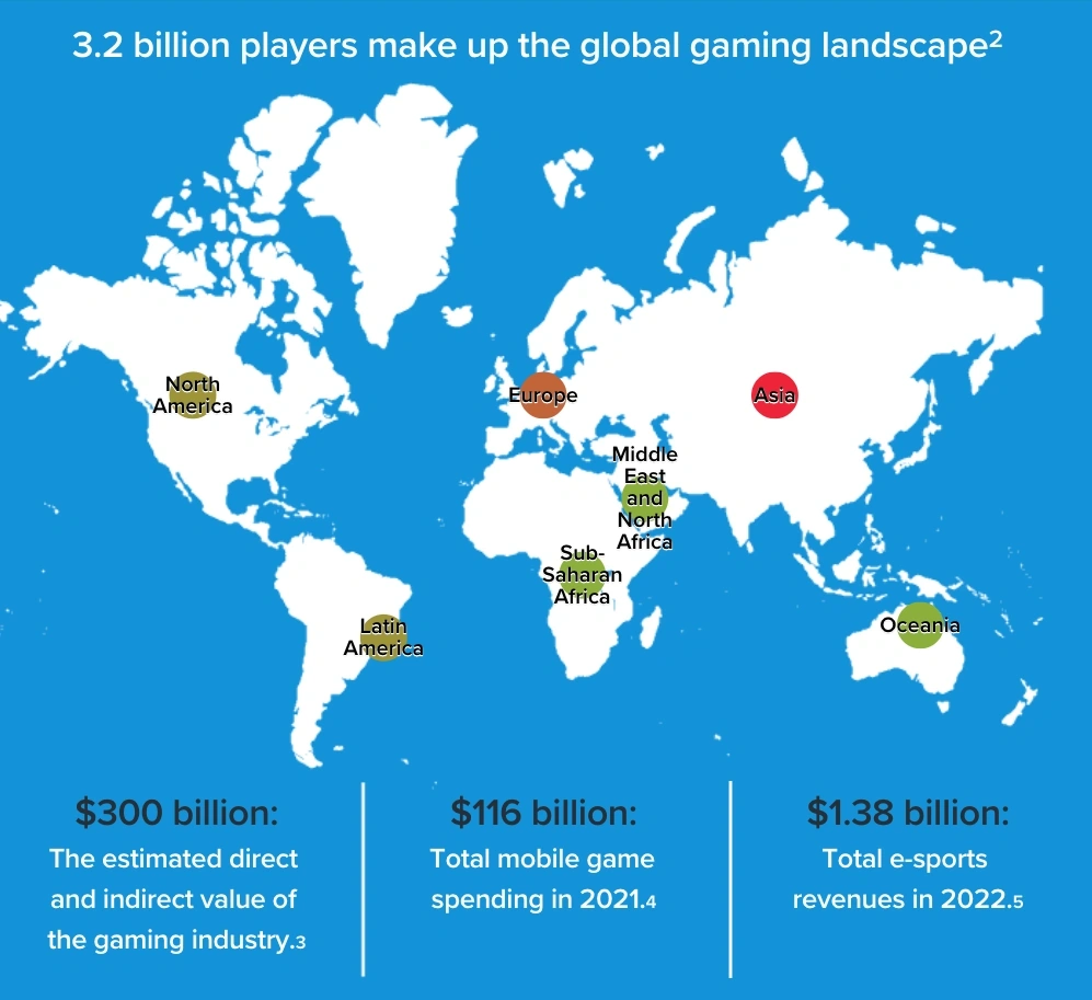 online gaming infographic 3