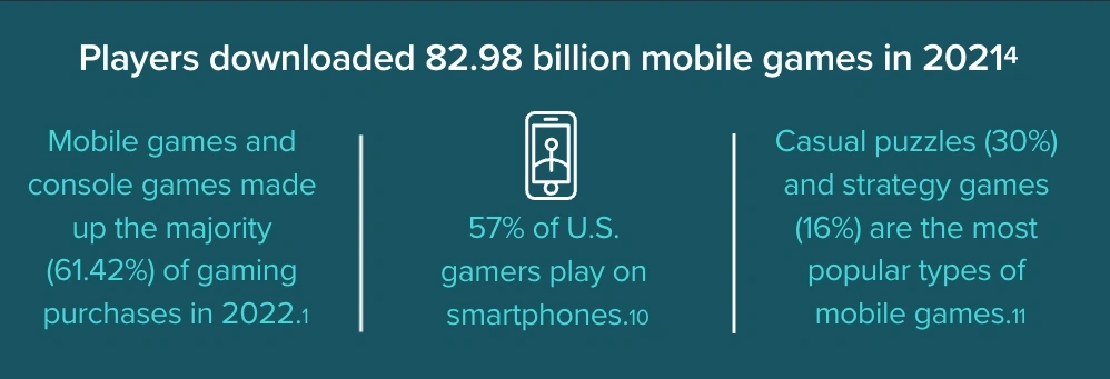 online gaming infographic 5
