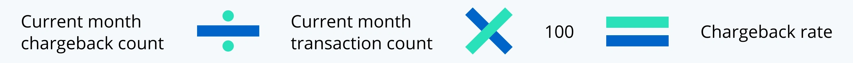 Visa chargeback ratio calculation