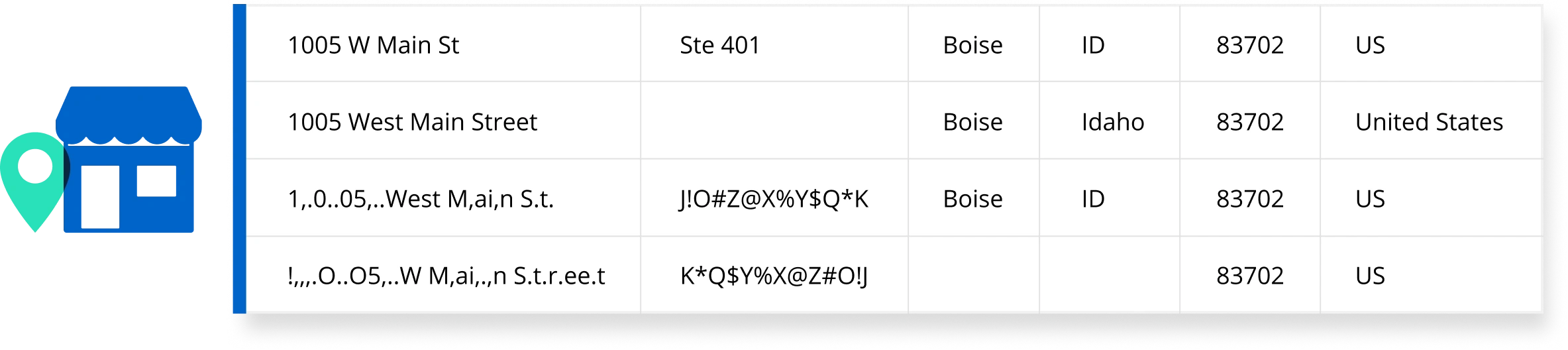 Bad Address Examples