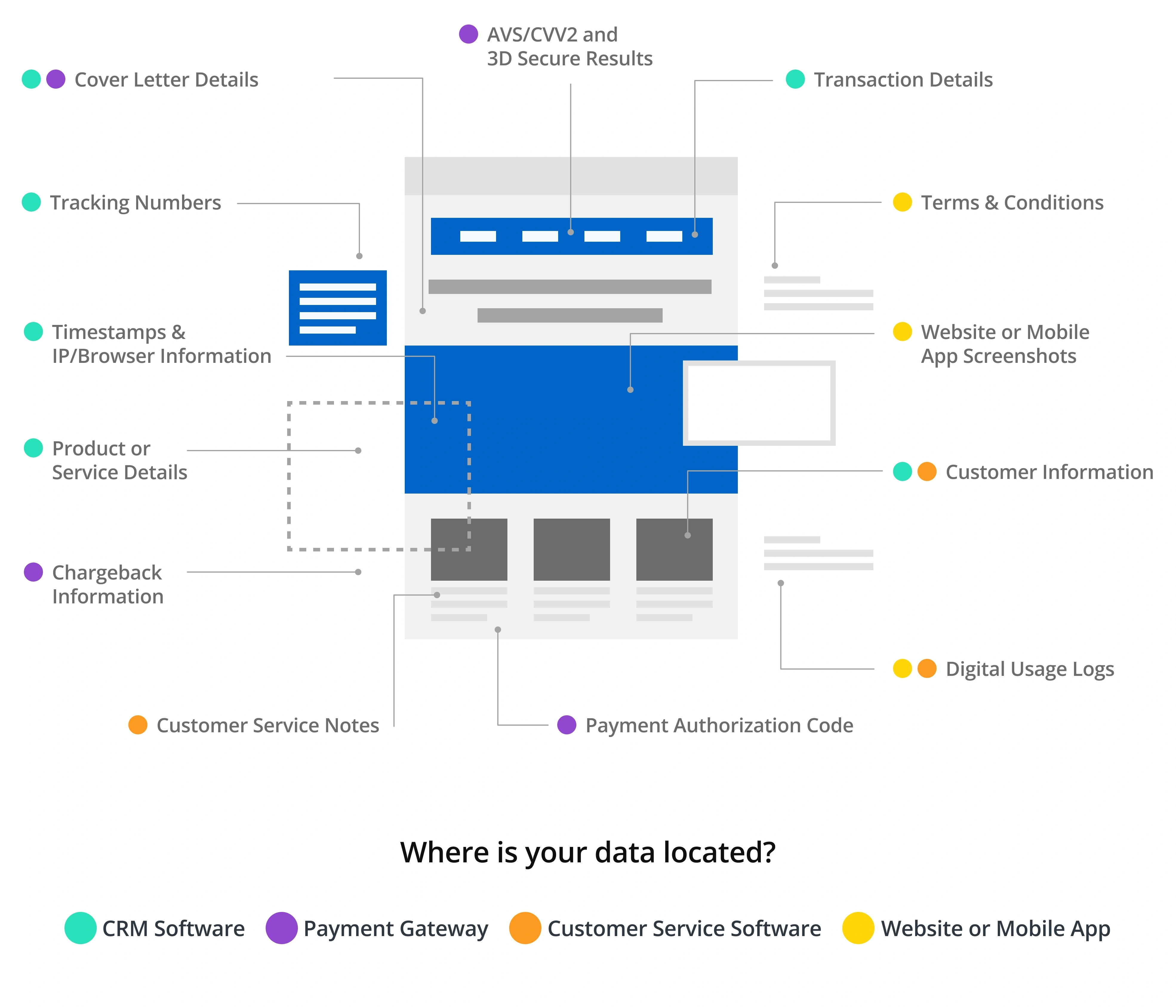 Where are your documents stored?
