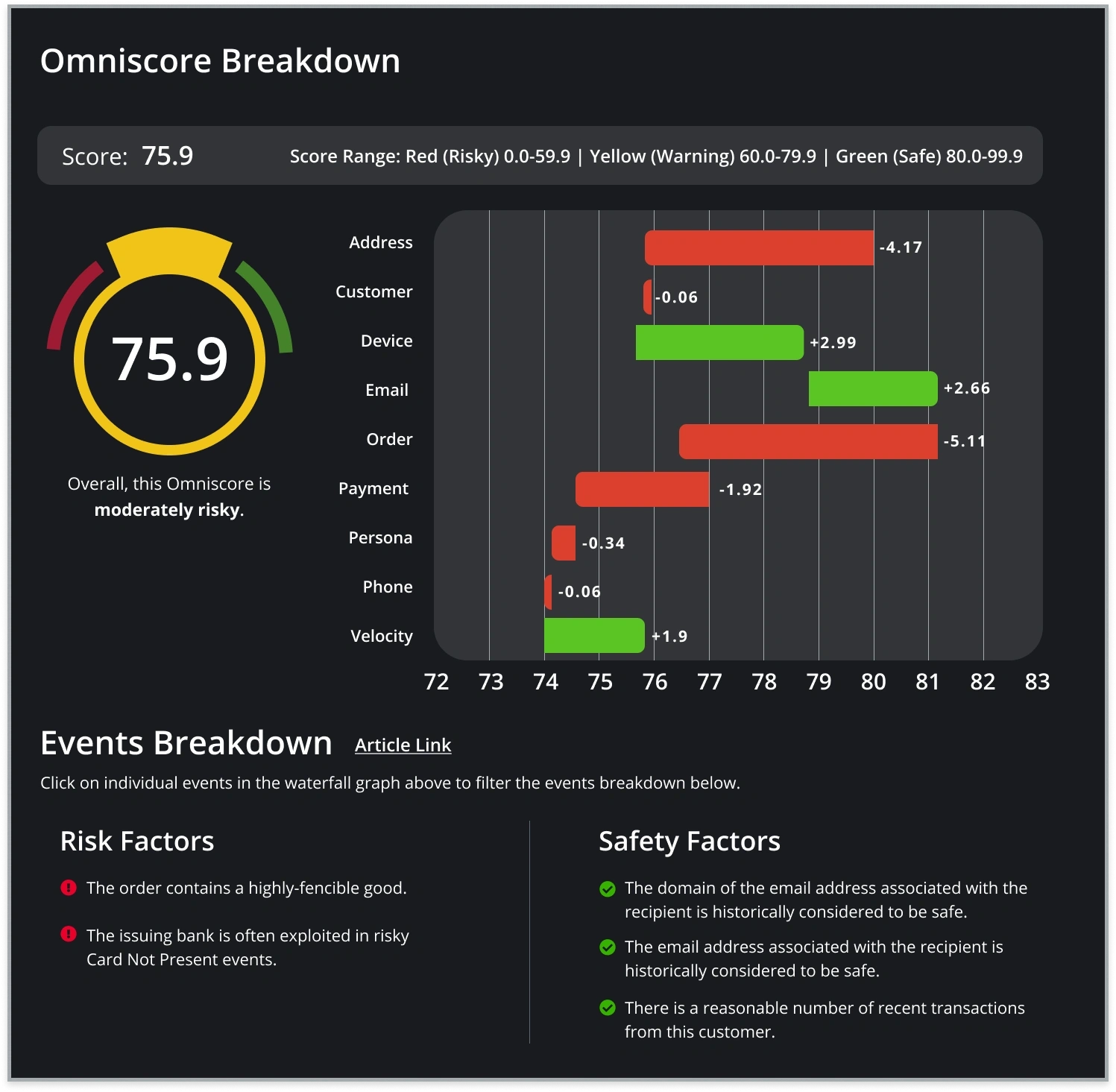 Omniscore Breakdown Modal