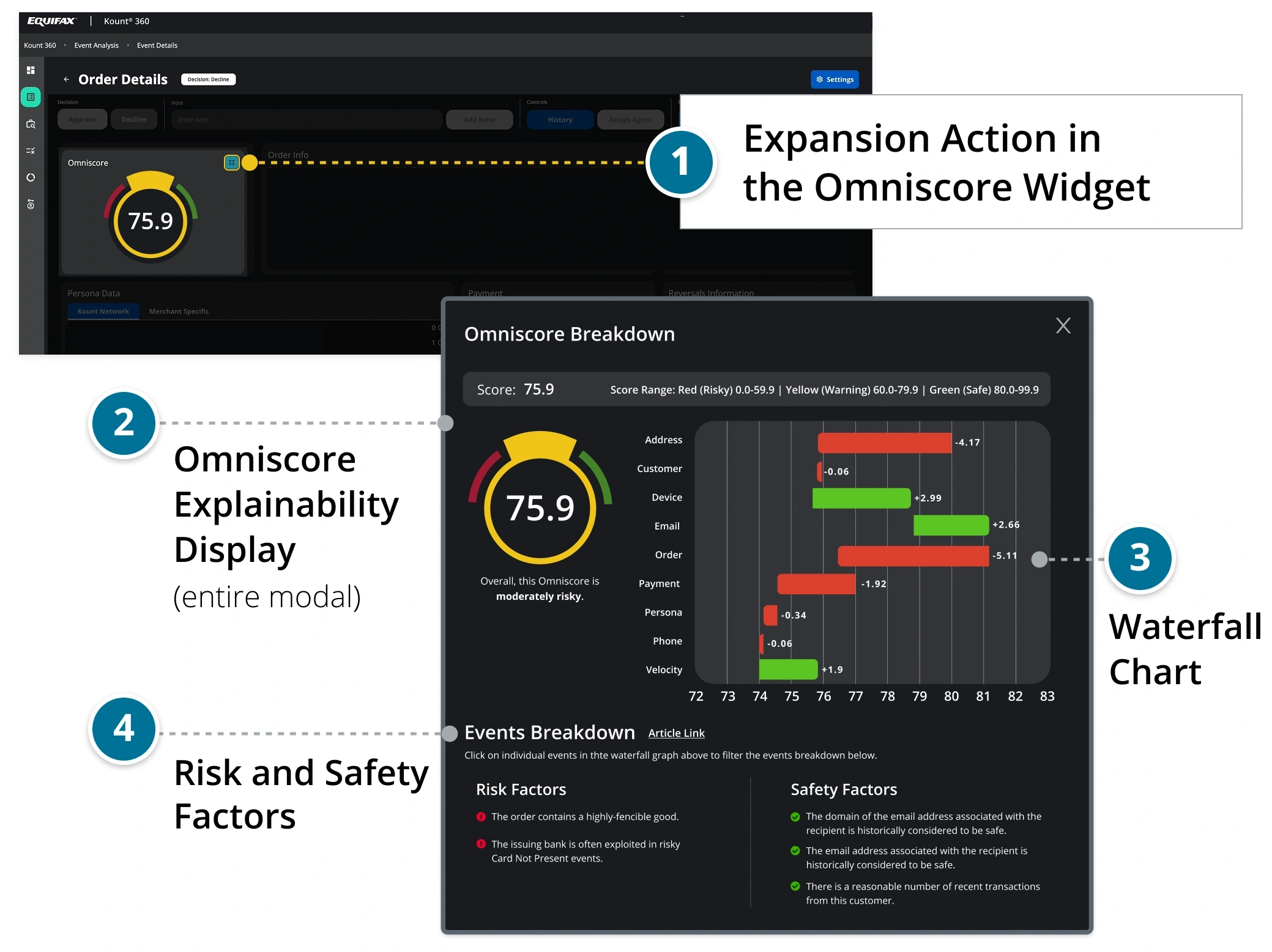 Omniscore explainability diagram