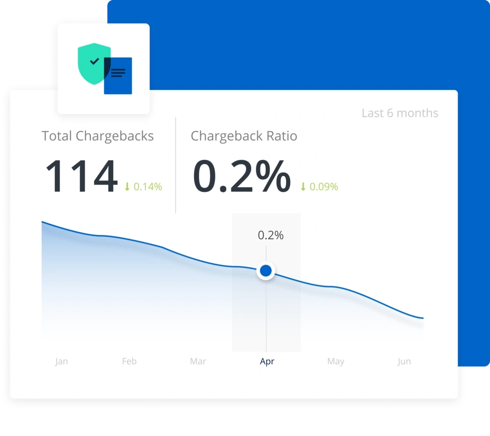 chargeback management at Kount
