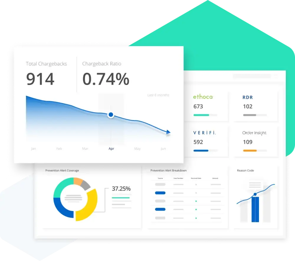Chargebacks