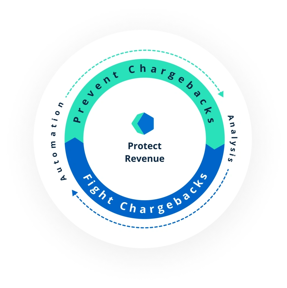 Prevent chargebacks with prevention alerts, Ethoca and Verifi