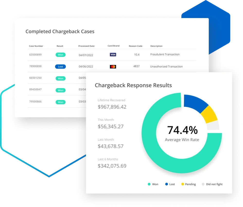 Chargebacks