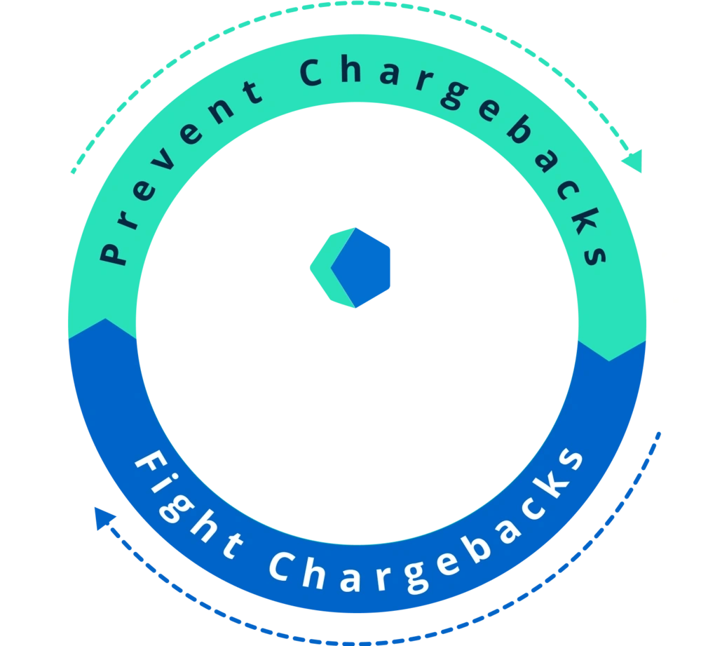 prevent chargebacks
