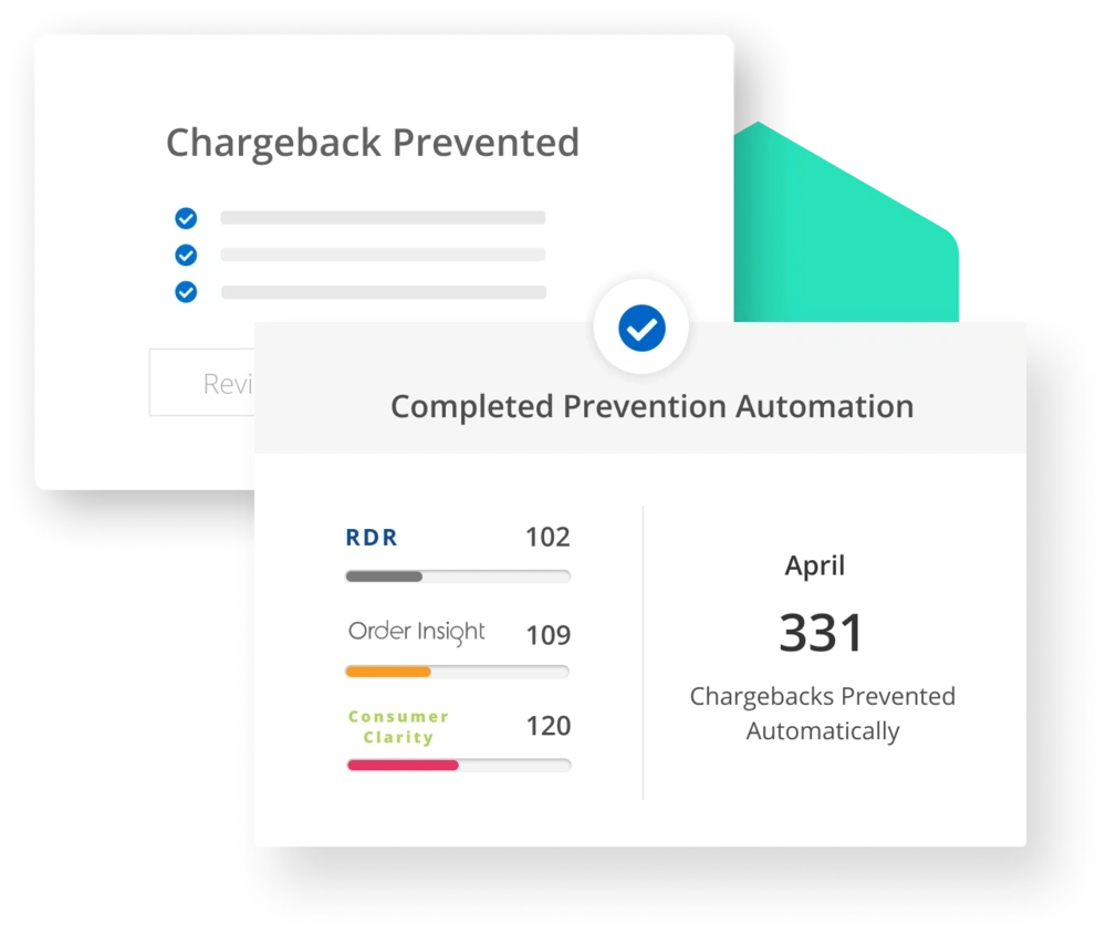prevent chargebacks