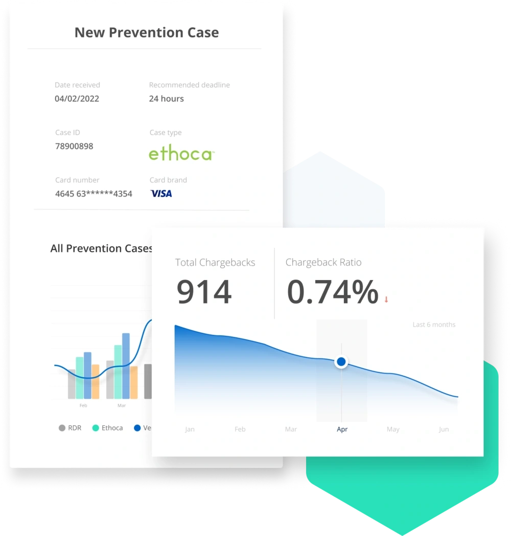 prevent chargebacks