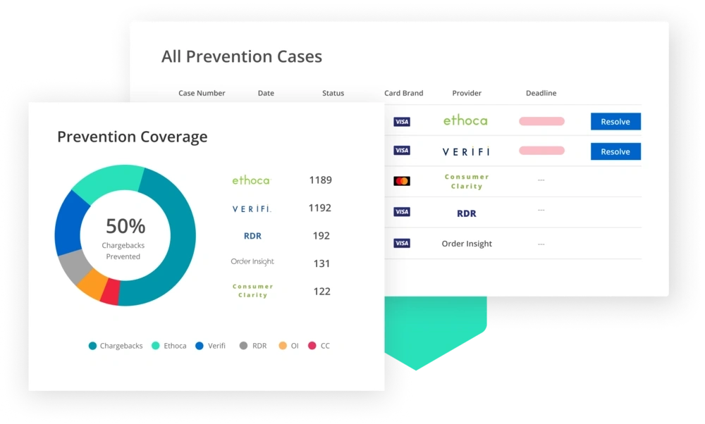 Prevent chargebacks