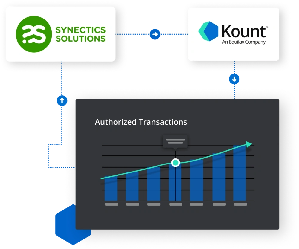 What is Kount?