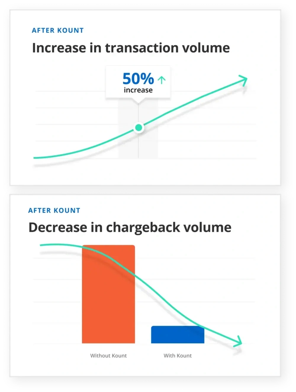 BlueSnap results with Kount