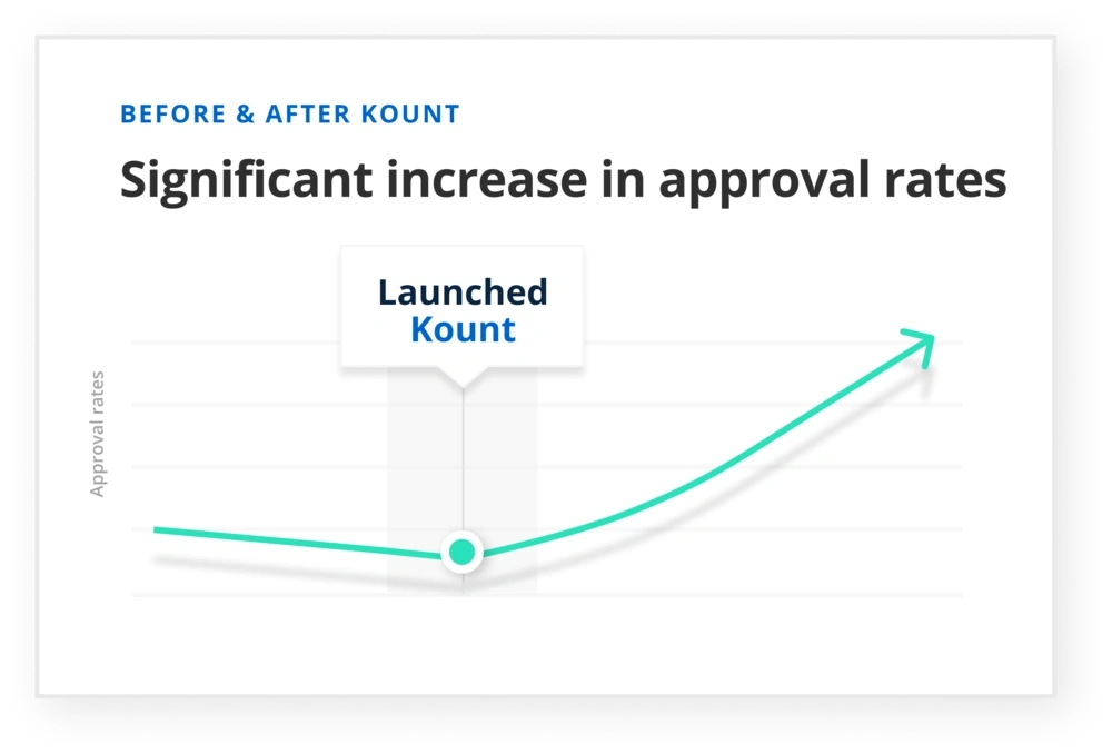 Tilopay case study