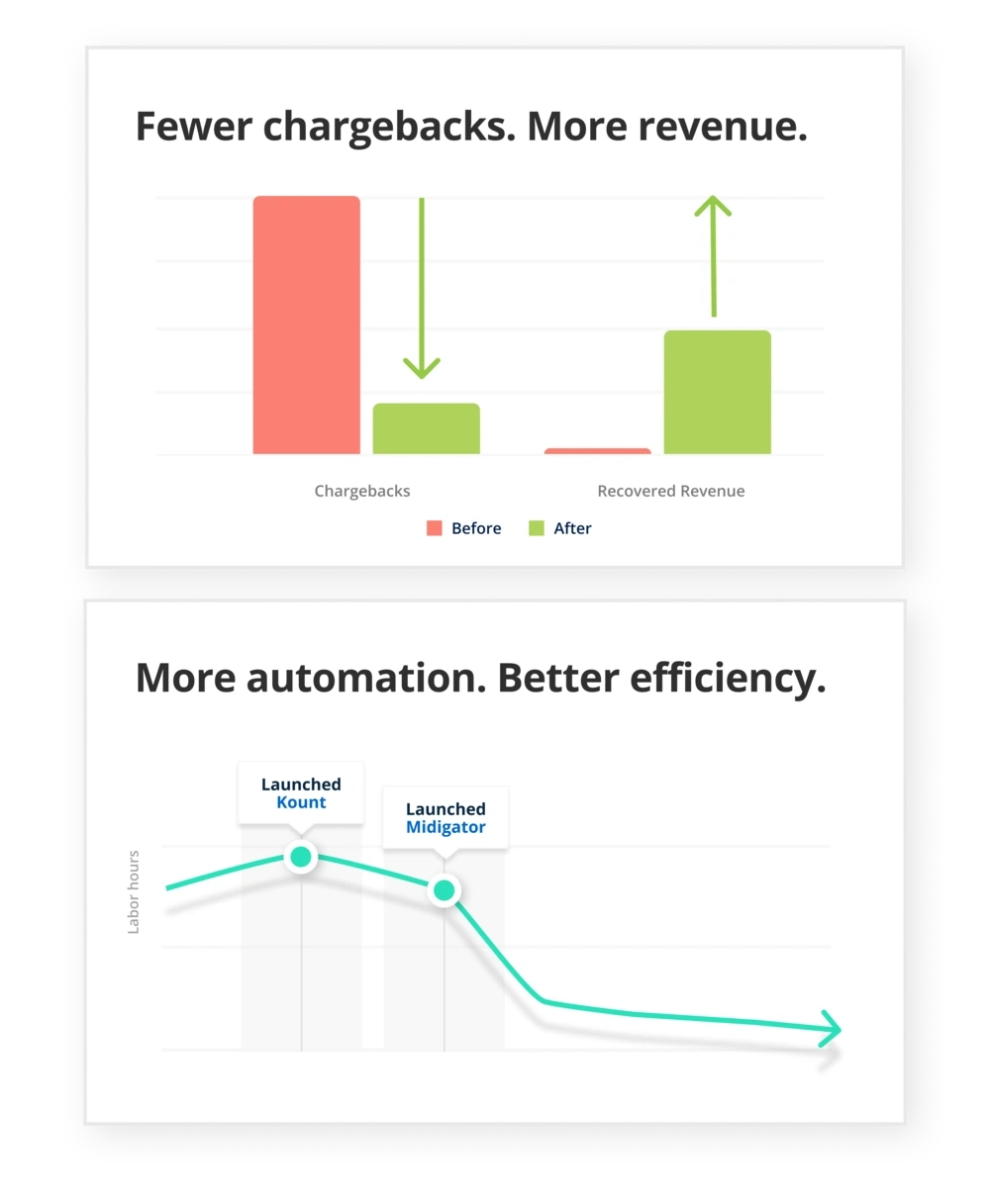 Infopay charts
