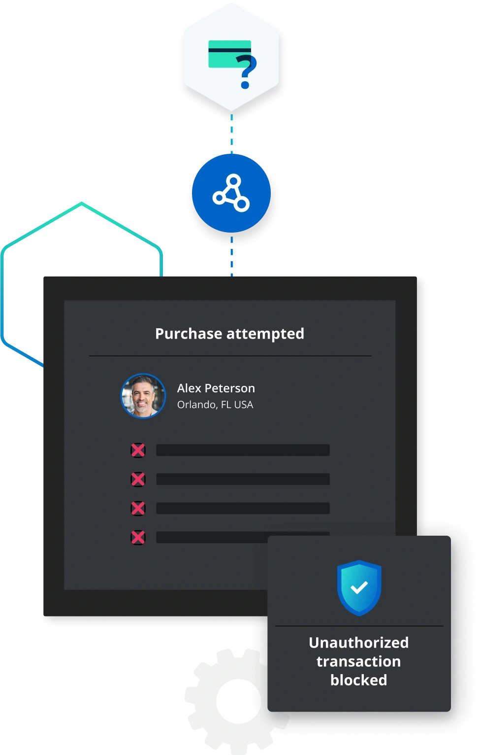 how machine learning fraud detection works
