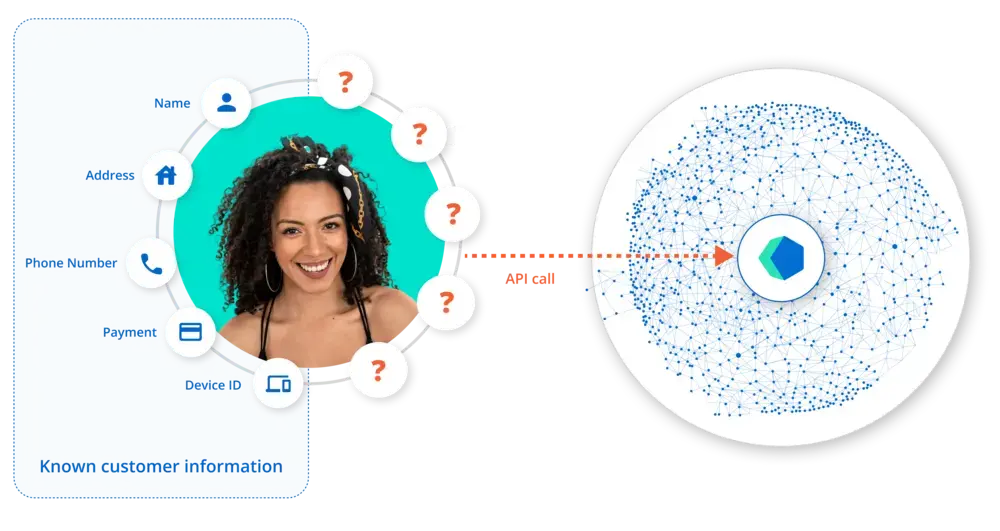 API Call consumer insights