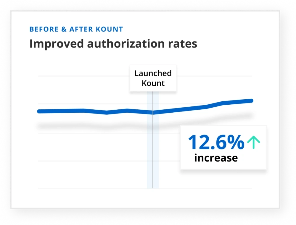 Authorization rate improvement