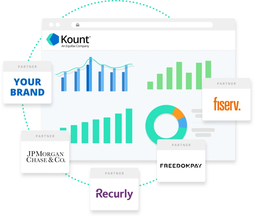 Kount business partnerships