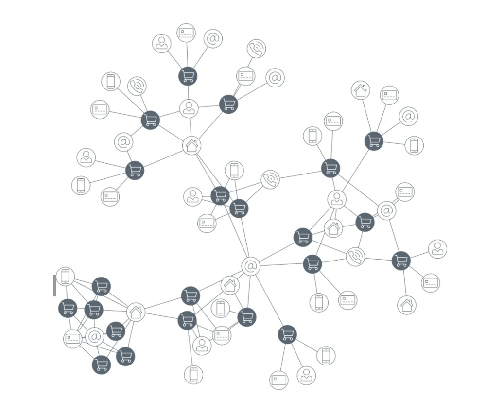identity graph
