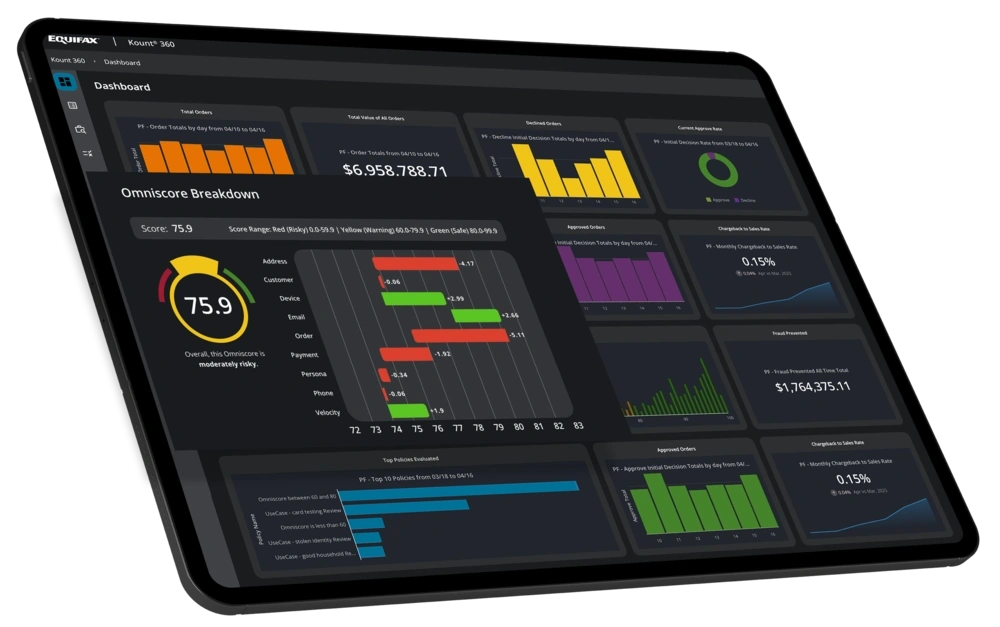Kount 360 by Equifax