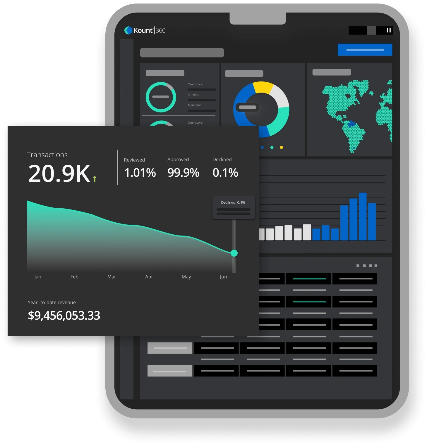 Kount 360 dashboard with transactions trend