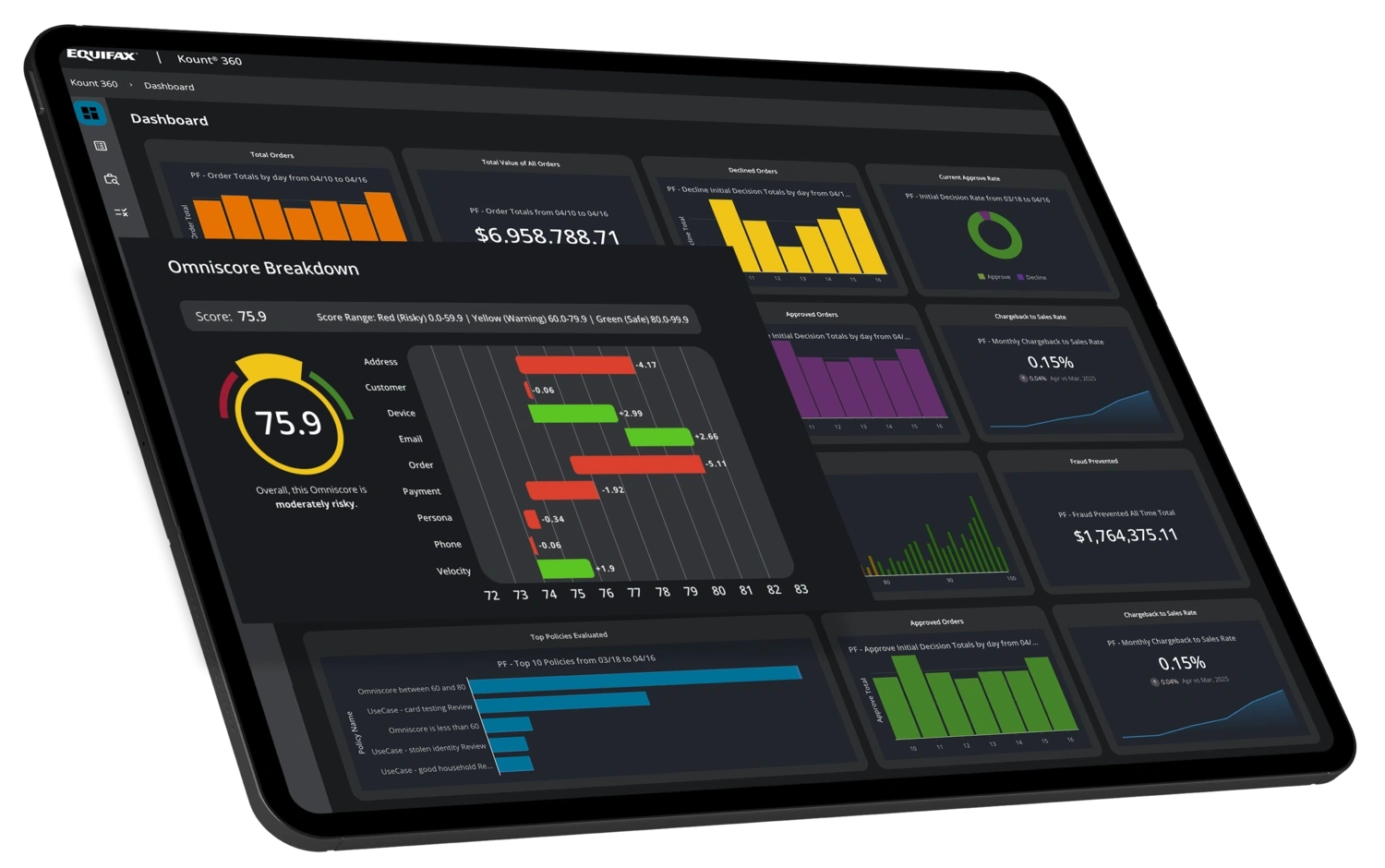 Kount 360 by Equifax